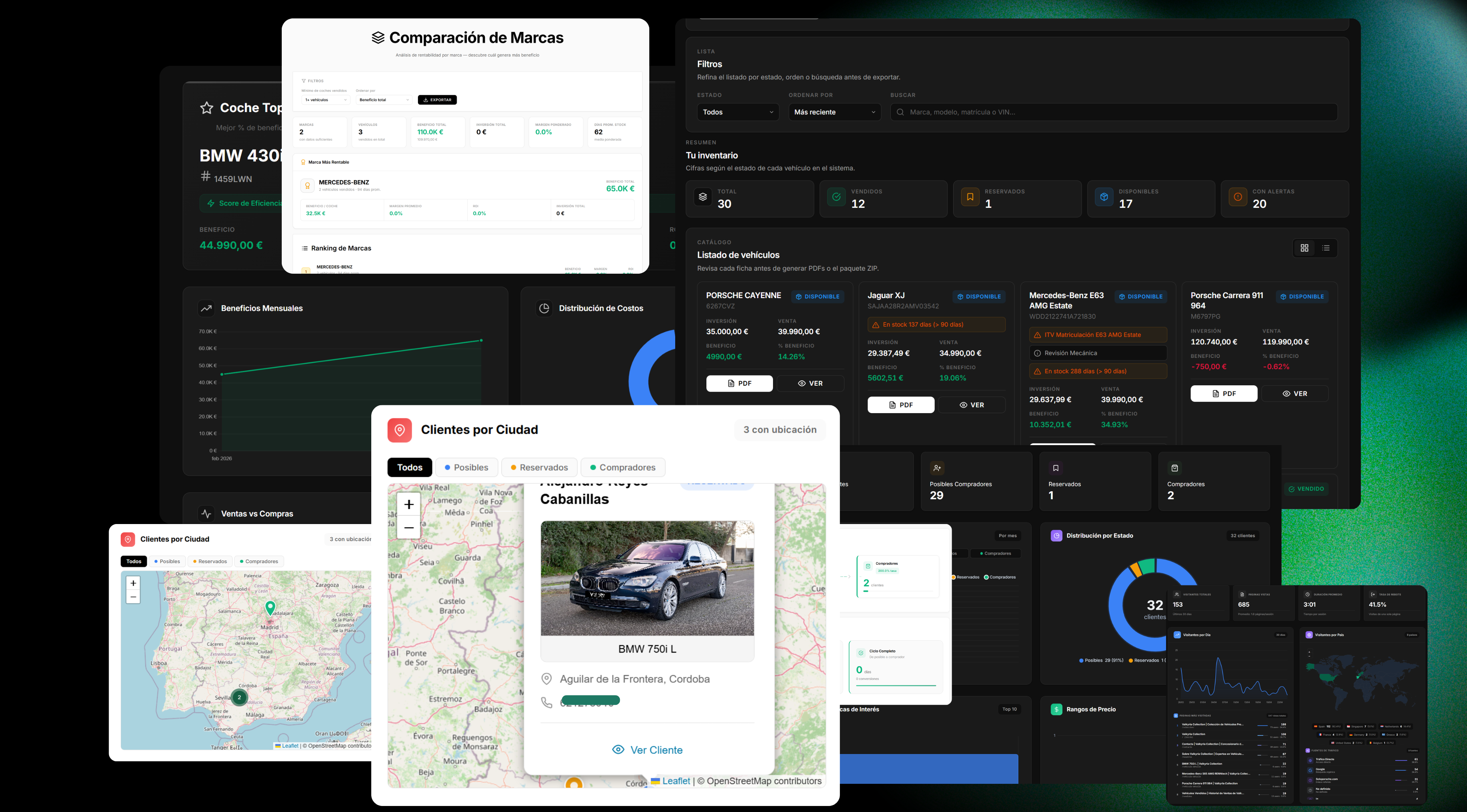 STIVO analytics dashboard